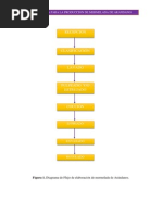 Mermelada Arándanos Maquinaria