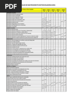 Plan de Mantenimiento de Motoniveladora