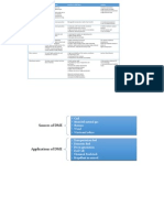 Reactor Types Characteristics/usages Benefits in A DME Plant Cautions