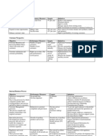 AirAsia Balanced Scorecard Analysis