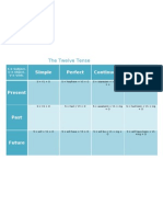 The 12 Tenses