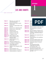 Appendix Thermodynamics