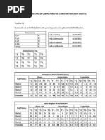 Informe de Prácticas de Laboratorio Del Curso de Fisiologia Vegetal