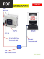 Modbus Communication: FX3U 485ADP MB 485ADP MB