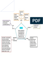 Mapa Conceptual Web 2.0