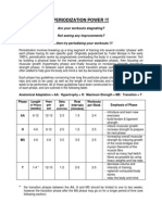 Periodization Power