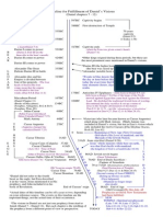 Timeline For Fulfillment of Daniel's Visions