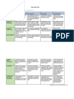 Informative Text Rubric