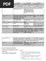 Cuadro Comparativo de Propiedades de Los Enlaces Quimicos