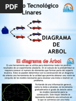 Diagrama de Arbol