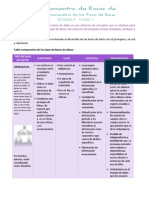 Tabla Comparativa BD