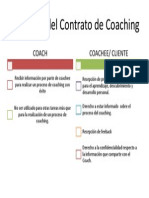 Derechos Del Coaching