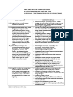 Kompetensi Inti Dan Kompetensi Dasar Paket Tata Boga (c2 Dan c3)