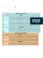 Technical Specifications Boiler