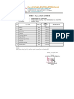 Daftar Harga Satuan Upah & Bahan