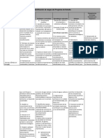 Cuadro de Identificación de Rasgos Del Programa de Estudio