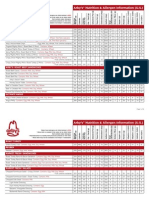 Arby's Nutrition & Allergen Information (U.S.)