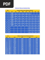 ISO Tolerances For Fasteners