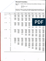 Stat Table 1