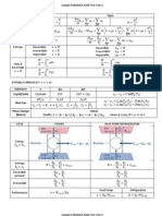 Sample Formula Sheet For Thermodynamics