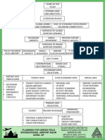 Working Methodology: Planning For Green Field International Airport Near Agra, Up