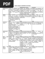 Rúbrica Trabajo 1 Ingeniería de Software