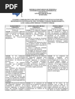 Reglamento de Evaluacion PDF