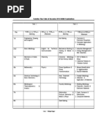 IIM December Exam