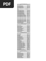 Airbus 320 CB List