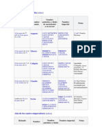 Lista Emperadores Romanos