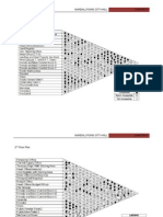 Proximity Matrix