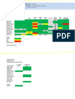 SC Attendance Summary (September 2014)
