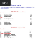 ACCA Syllabus