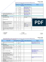 Responsibility Matrix PEC EPI TPs