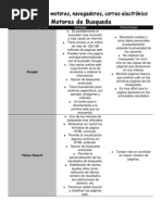 Tabla de Ventajas y Desventajas