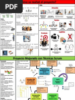 Análisis de Proyectos Con Scrum