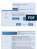 Leadership Quick Reference Guide: The Manager