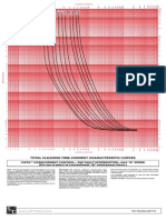 Total Clearing Time-Current Characteristic Curves