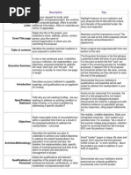 Basic Components of A Proposal