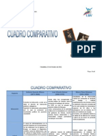 Cuadro Comparativo