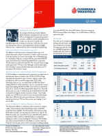 Marketbeat: Industrial Snapshot