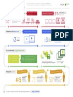 Video Advertising Momentum Infographic Infographics