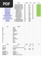 BMW E46 Code List - Code