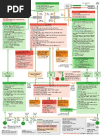 A333 Elec PDF