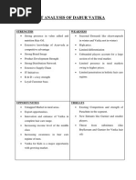 Swot Analysis of Dabur Vatika: Strengths Weakness