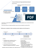 A Summary On "Characterizing Processor Architectures For Programmable Network Interfaces"