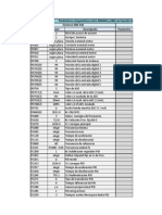 Comparativo Parametros MM440 Vs ABB PID Dormir