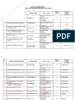 Asociatii Profesionale 201DFSG2 Completari