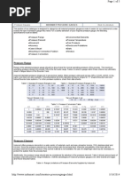 Literature Pressure Gauges