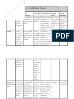 Differential Diagnosis of Valvular Heart Disease